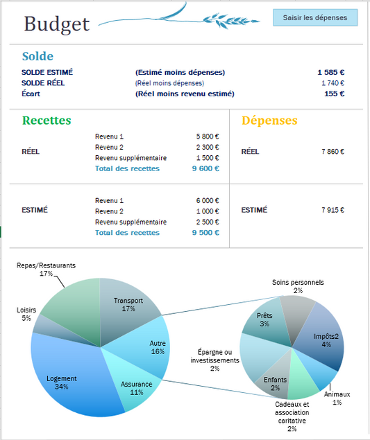La Gestion Stable : Suivi Budget Foyer