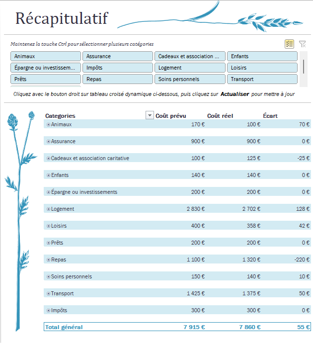 La Gestion Stable : Suivi Budget Foyer
