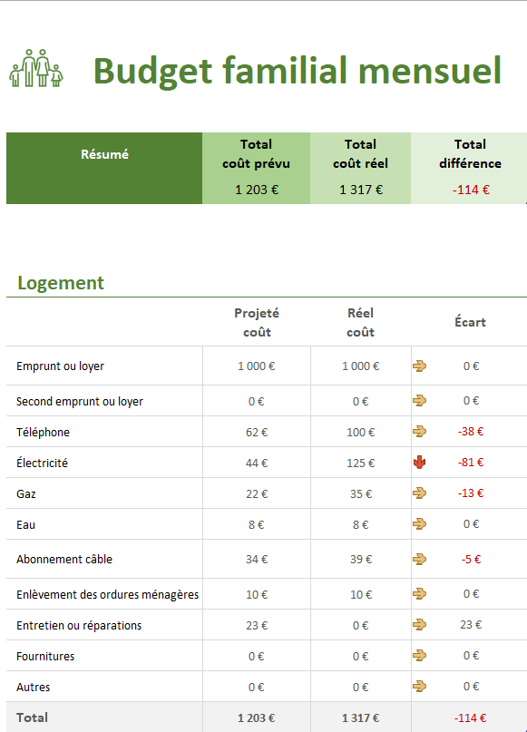La Gestion Stable : Planificateur Budget Familial