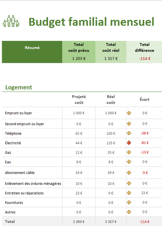 La Gestion Stable : Planificateur Budget Familial